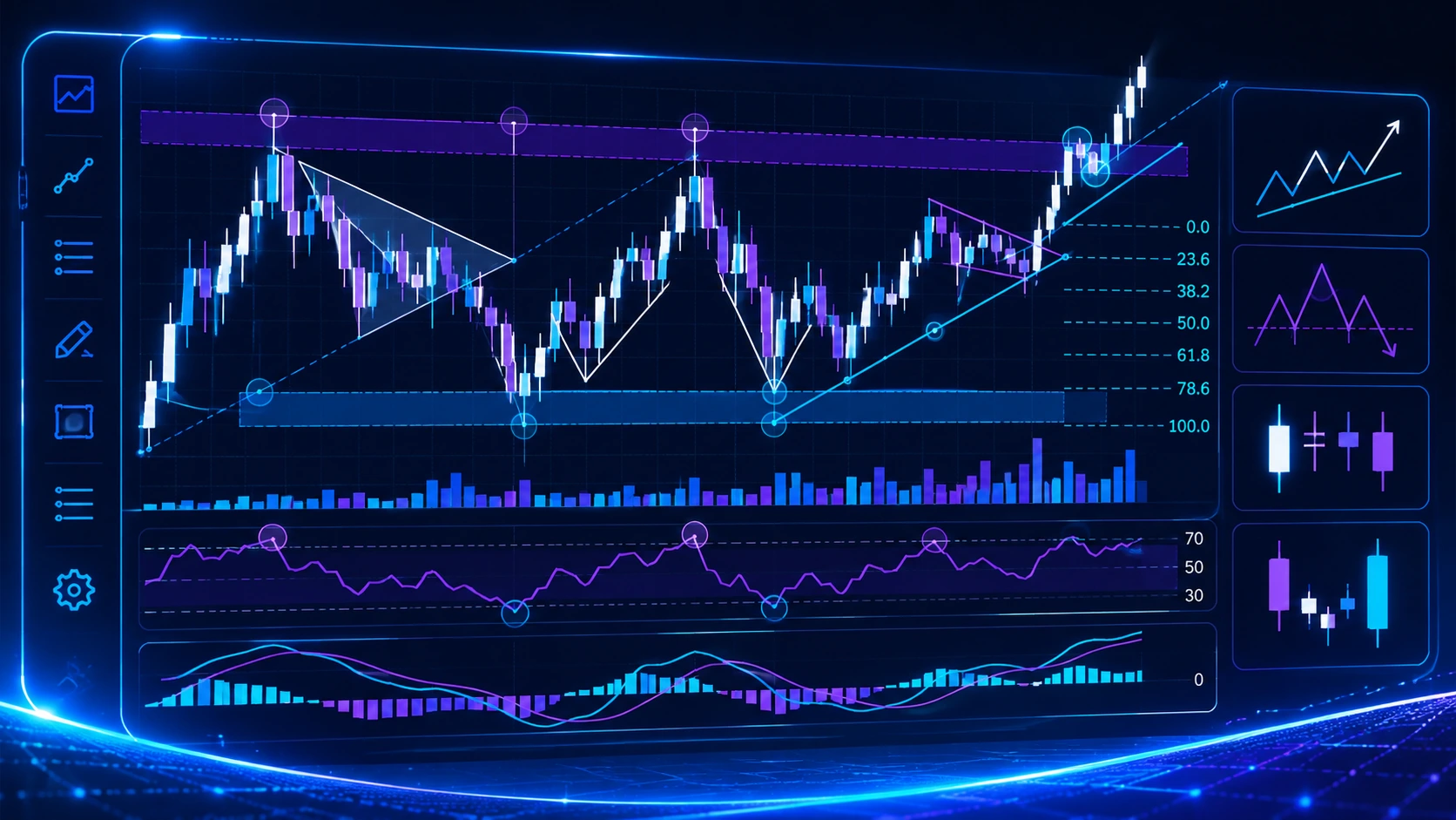 Technical Analysis